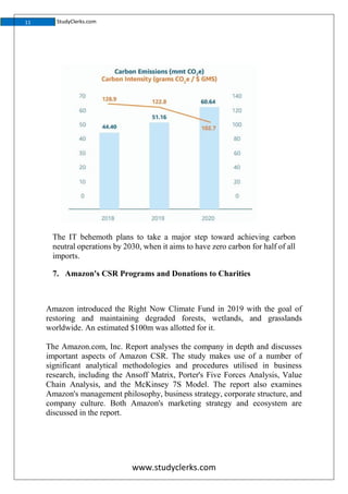 Amazon International assignment on Marketing Method global Adaptation ...
