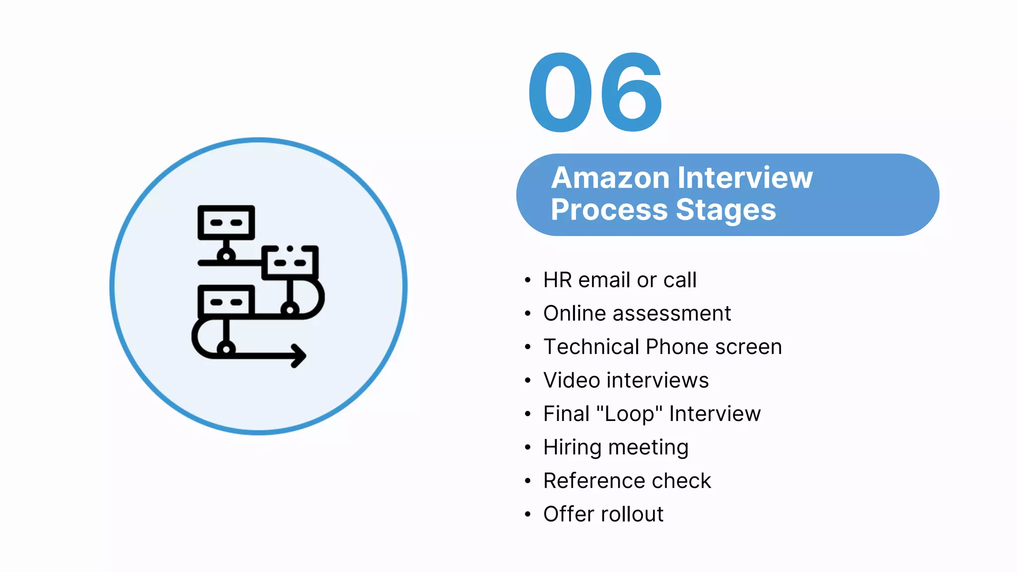 Gorgeous Amazon Interview Process Moment Art Gorgeous Amazon Interview Process Moment Art
