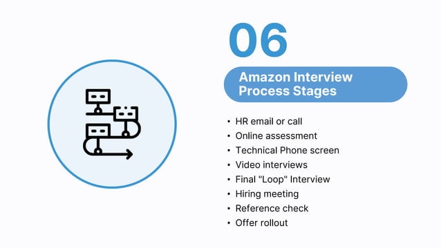 Amazon Interview Process Software Engineer Amazon Interview Process Preparation Guide | PPT