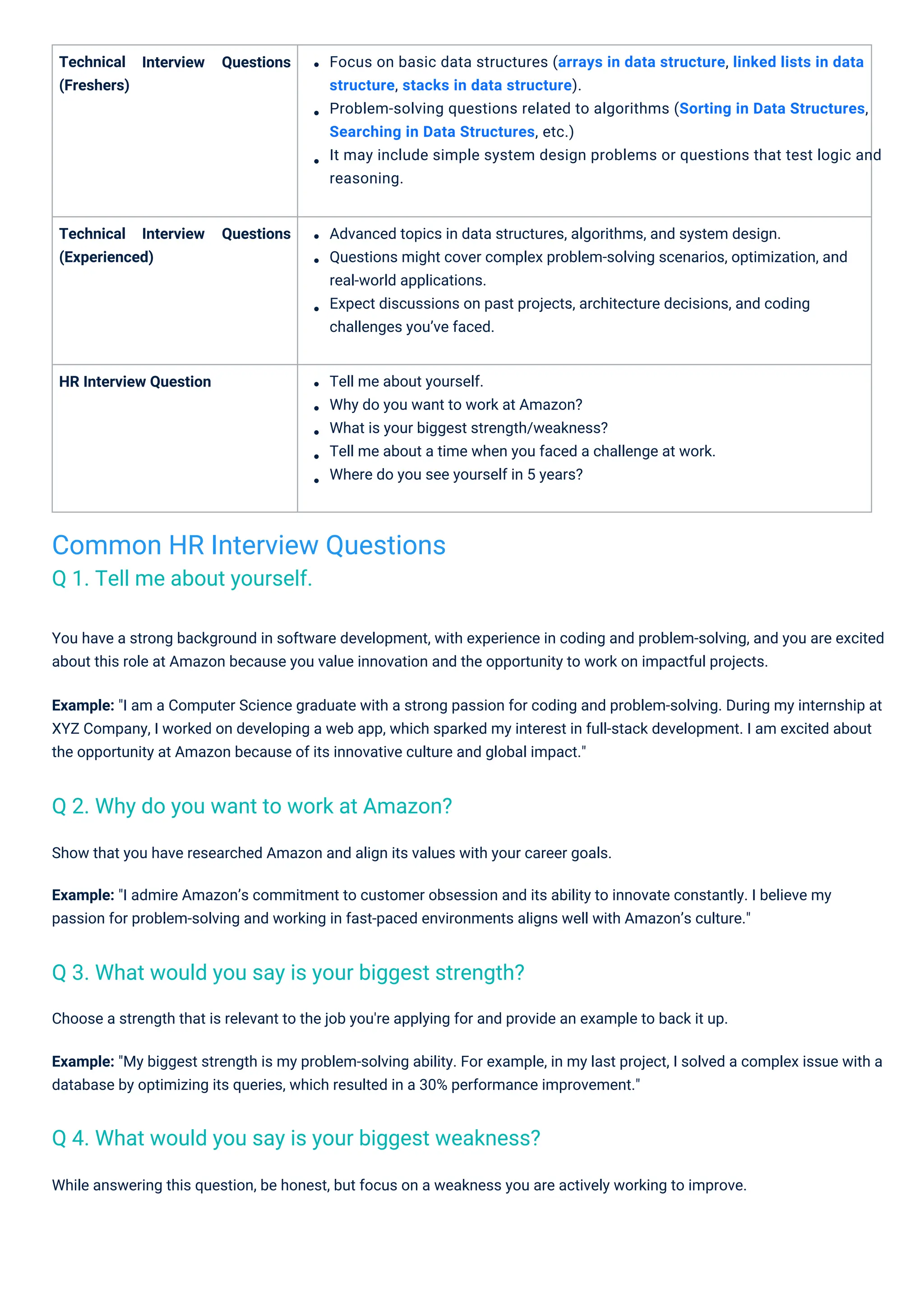 Technical
(Freshers)
HR Interview Question
Interview Questions
Technical
(Experienced)
Interview Questions
Tell me about yourself.
Why do you want to work at Amazon?
What is your biggest strength/weakness?
Tell me about a time when you faced a challenge at work.
Where do you see yourself in 5 years?
While answering this question, be honest, but focus on a weakness you are actively working to improve.
Advanced topics in data structures, algorithms, and system design.
Questions might cover complex problem-solving scenarios, optimization, and
real-world applications.
Expect discussions on past projects, architecture decisions, and coding
challenges you’ve faced.
Choose a strength that is relevant to the job you're applying for and provide an example to back it up.
Example: "My biggest strength is my problem-solving ability. For example, in my last project, I solved a complex issue with a
database by optimizing its queries, which resulted in a 30% performance improvement."
Show that you have researched Amazon and align its values with your career goals.
Example: "I admire Amazon’s commitment to customer obsession and its ability to innovate constantly. I believe my
passion for problem-solving and working in fast-paced environments aligns well with Amazon’s culture."
Focus on basic data structures (arrays in data structure, linked lists in data
structure, stacks in data structure).
Problem-solving questions related to algorithms (Sorting in Data Structures,
Searching in Data Structures, etc.)
It may include simple system design problems or questions that test logic and
reasoning.
You have a strong background in software development, with experience in coding and problem-solving, and you are excited
about this role at Amazon because you value innovation and the opportunity to work on impactful projects.
Example: "I am a Computer Science graduate with a strong passion for coding and problem-solving. During my internship at
XYZ Company, I worked on developing a web app, which sparked my interest in full-stack development. I am excited about
the opportunity at Amazon because of its innovative culture and global impact."
Common HR Interview Questions
Q 1. Tell me about yourself.
Q 2. Why do you want to work at Amazon?
Q 3. What would you say is your biggest strength?
Q 4. What would you say is your biggest weakness?
 