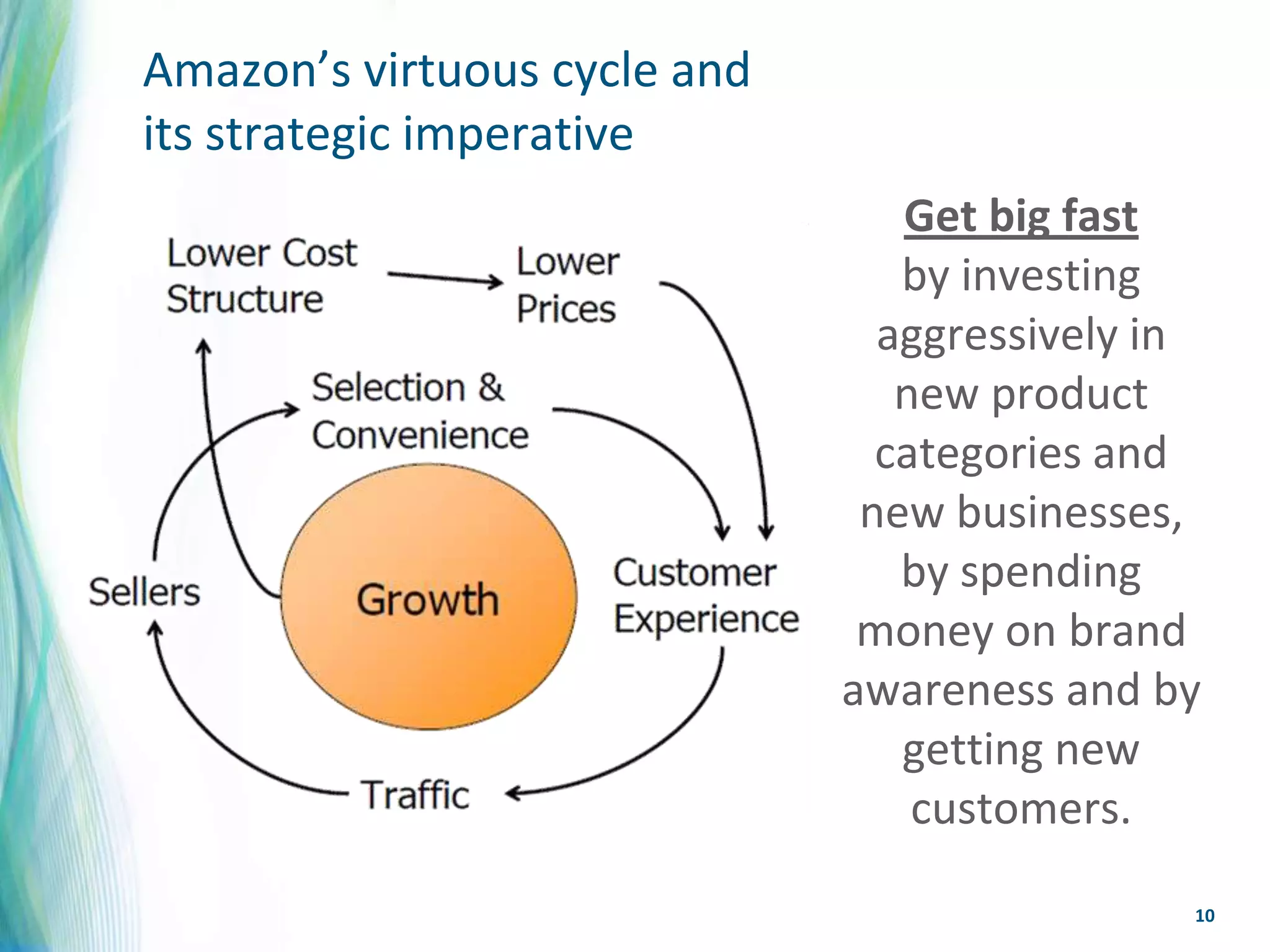 Amazon’s virtuous cycle and
its strategic imperative
                                 Get big fast
                                 by investing
                                aggressively in
                                 new product
                                categories and
                               new businesses,
                                 by spending
                               money on brand
                              awareness and by
                                 getting new
                                  customers.
                                              10
 