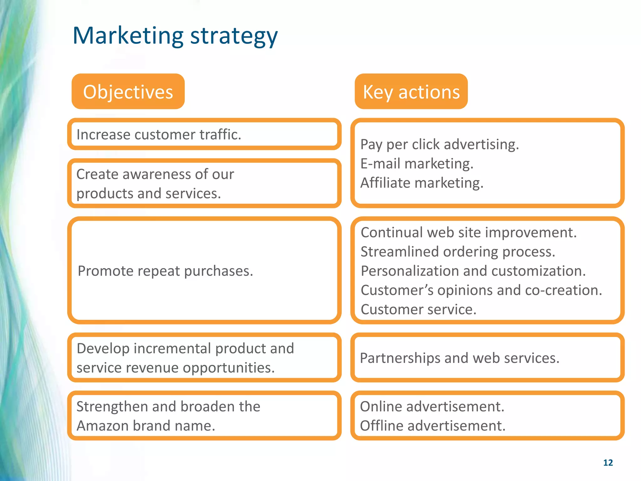 Marketing strategy

 Objectives                       Key actions
Increase customer traffic.
                                  Pay per click advertising.
                                  E-mail marketing.
Create awareness of our
                                  Affiliate marketing.
products and services.

                                  Continual web site improvement.
                                  Streamlined ordering process.
Promote repeat purchases.         Personalization and customization.
                                  Customer’s opinions and co-creation.
                                  Customer service.

Develop incremental product and
                                  Partnerships and web services.
service revenue opportunities.

Strengthen and broaden the        Online advertisement.
Amazon brand name.                Offline advertisement.

                                                                         12
 