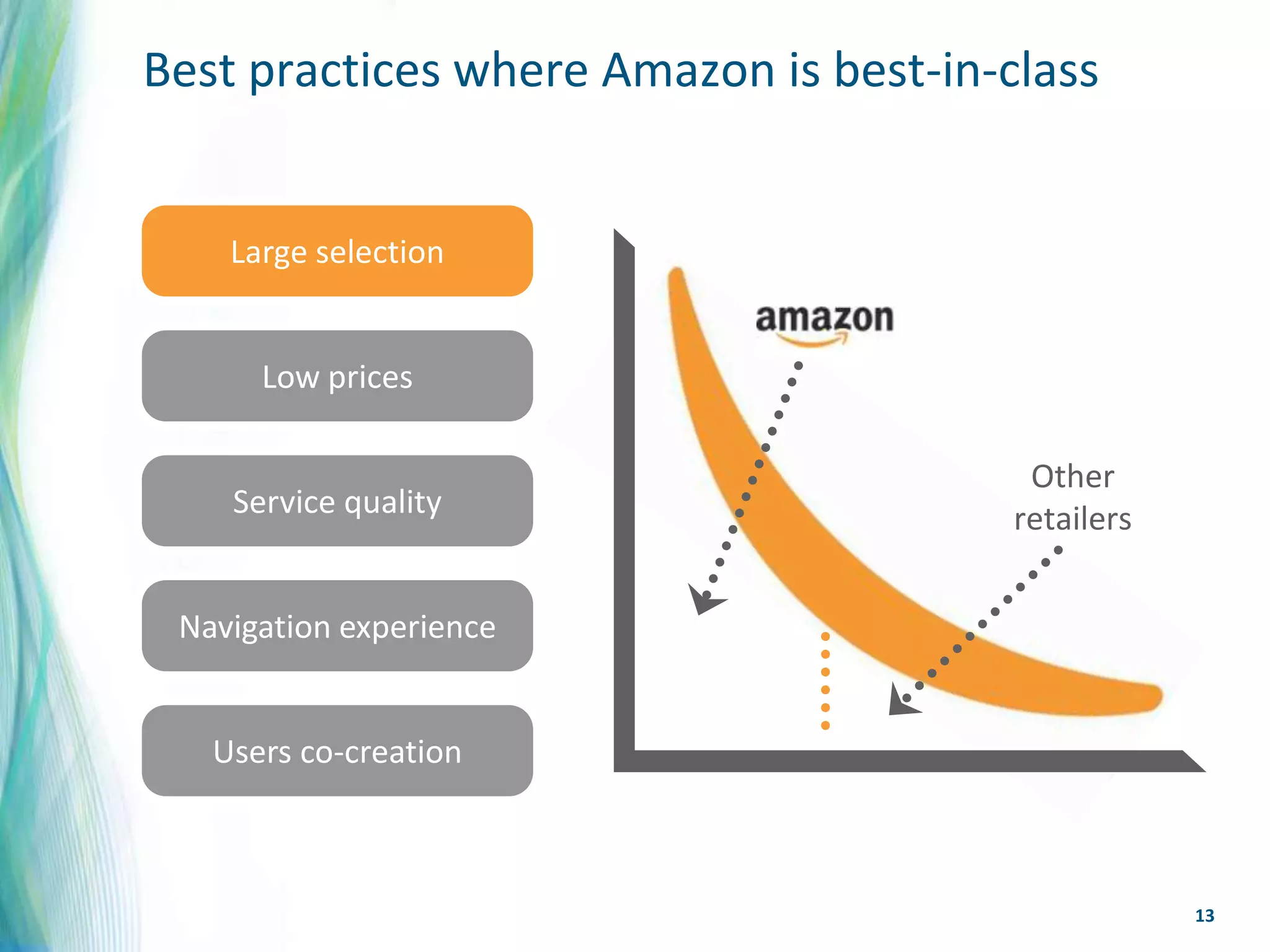 Best practices where Amazon is best-in-class


    Large selection


      Low prices

                                         Other
    Service quality                     retailers


 Navigation experience


   Users co-creation



                                                    13
 