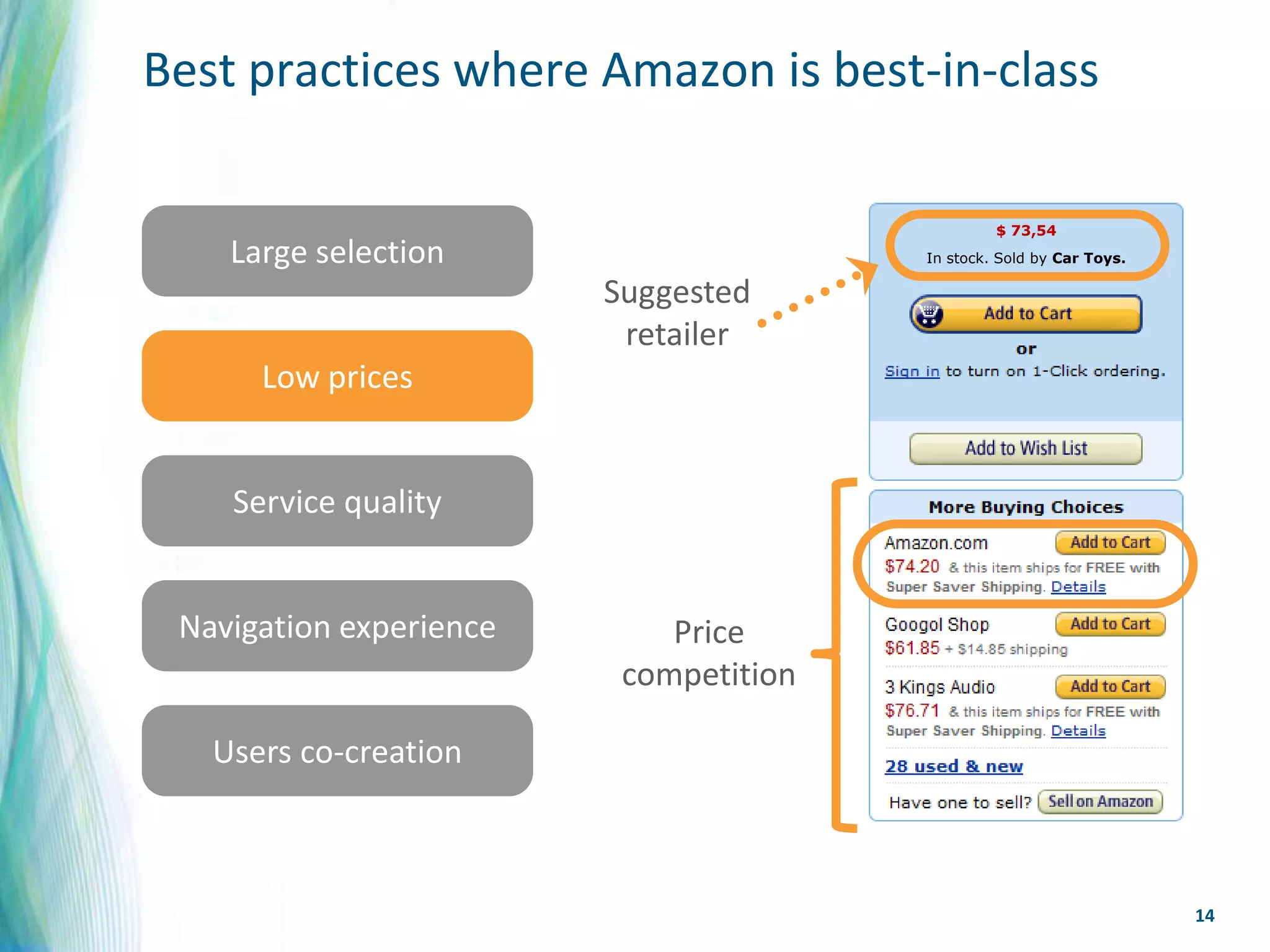 Best practices where Amazon is best-in-class

                                                 $ 73,54
    Large selection                     In stock. Sold by Car Toys.

                         Suggested
                          retailer
      Low prices


    Service quality


 Navigation experience       Price
                          competition

   Users co-creation



                                                                      14
 