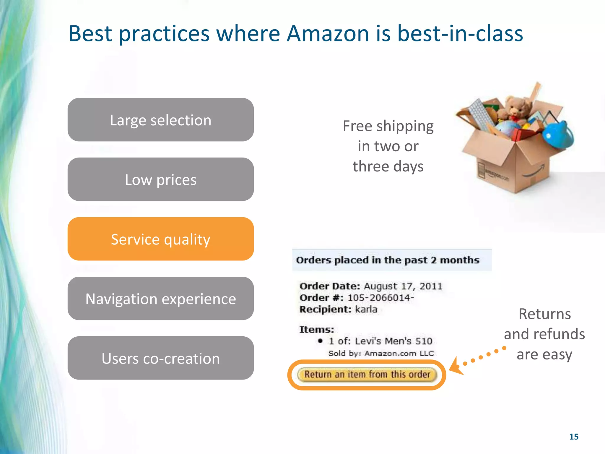 Best practices where Amazon is best-in-class


    Large selection       Free shipping
                            in two or
                           three days
      Low prices


    Service quality


 Navigation experience
                                            Returns
                                          and refunds
   Users co-creation                        are easy



                                                  15
 