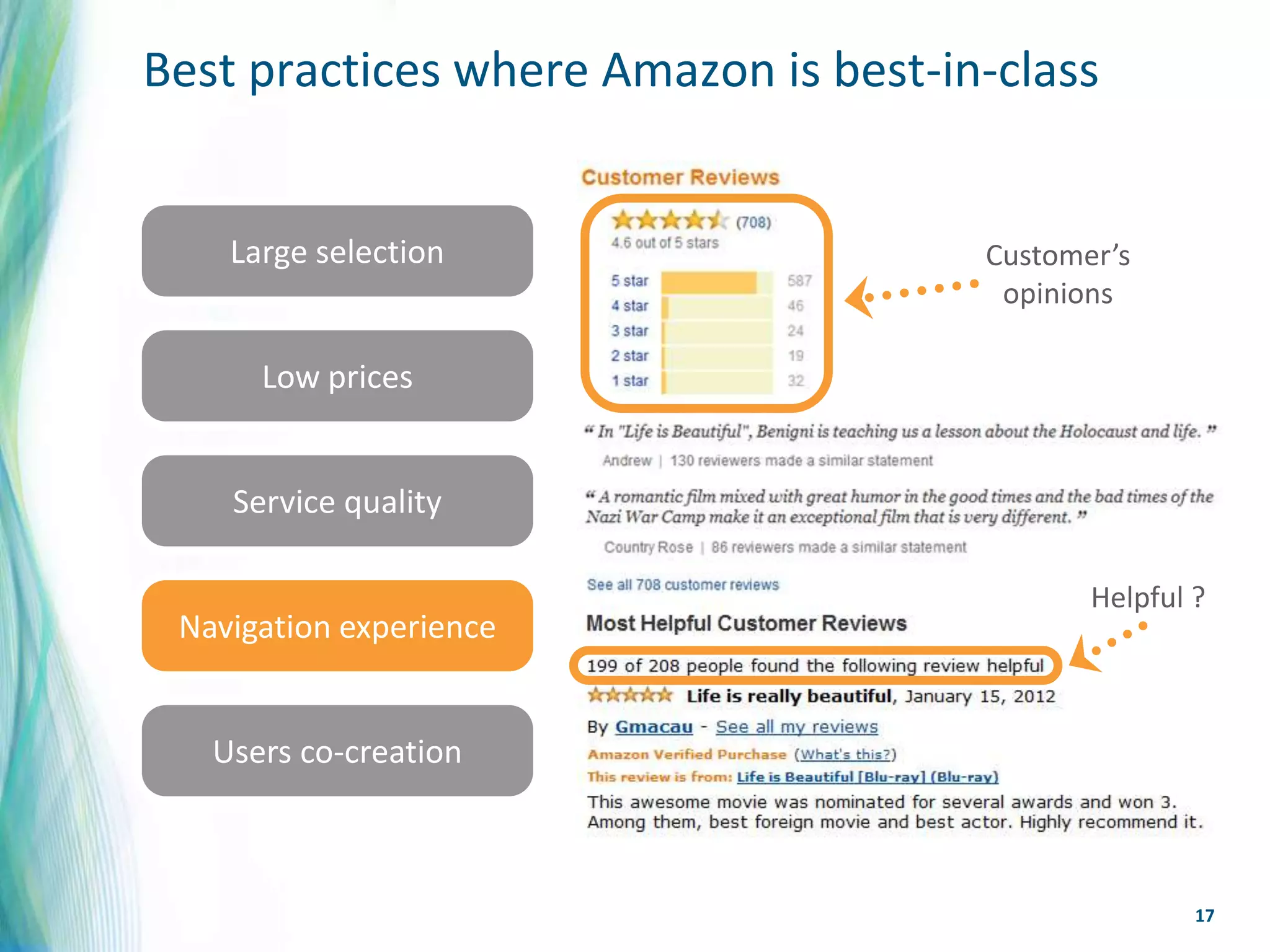 Best practices where Amazon is best-in-class


    Large selection                   Customer’s
                                       opinions

      Low prices


    Service quality

                                             Helpful ?
 Navigation experience


   Users co-creation



                                                     17
 