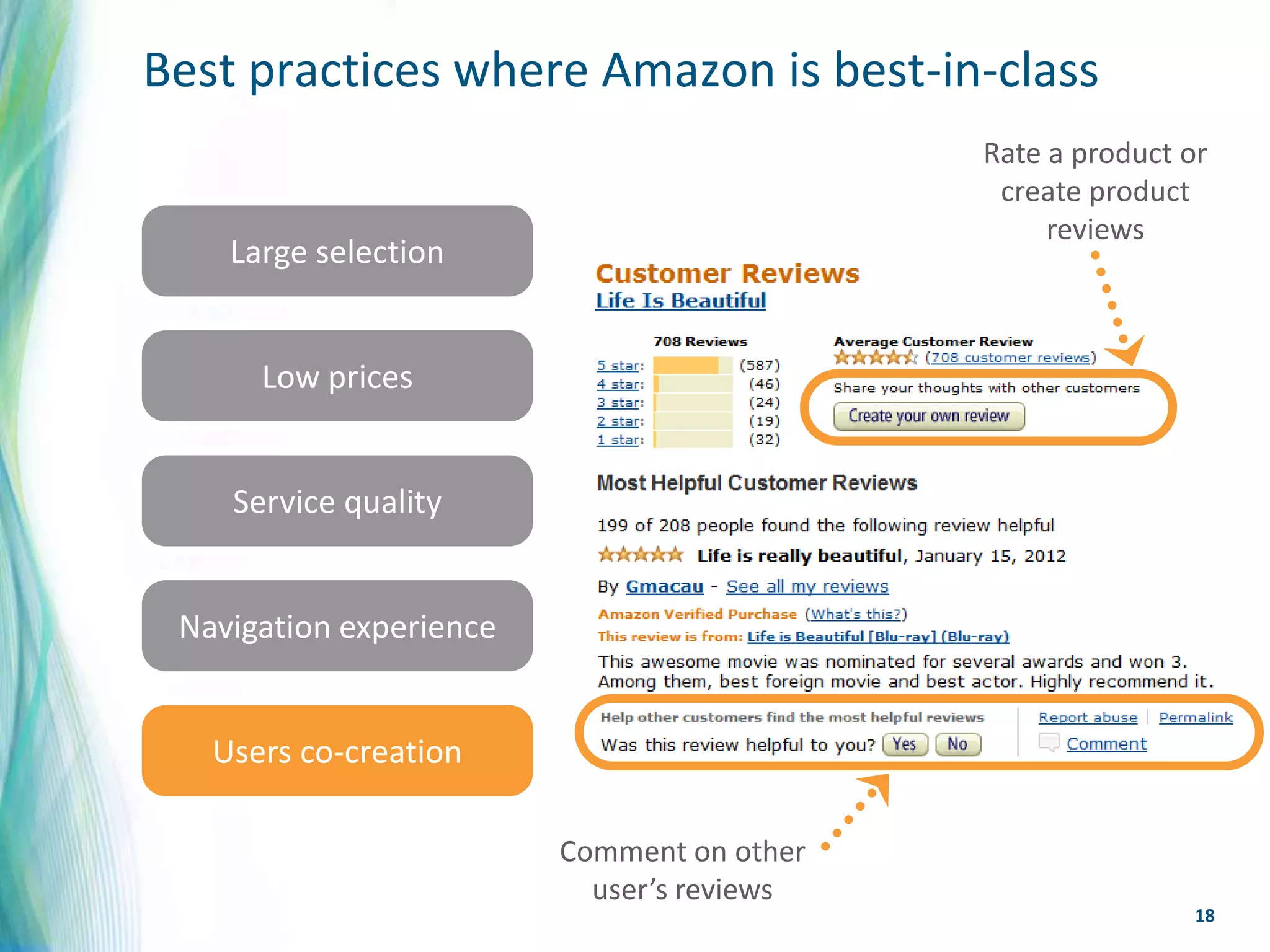Best practices where Amazon is best-in-class
                                            Rate a product or
                                             create product
                                                 reviews
    Large selection


      Low prices


    Service quality


 Navigation experience


   Users co-creation

                         Comment on other
                           user’s reviews
                                                            18
 