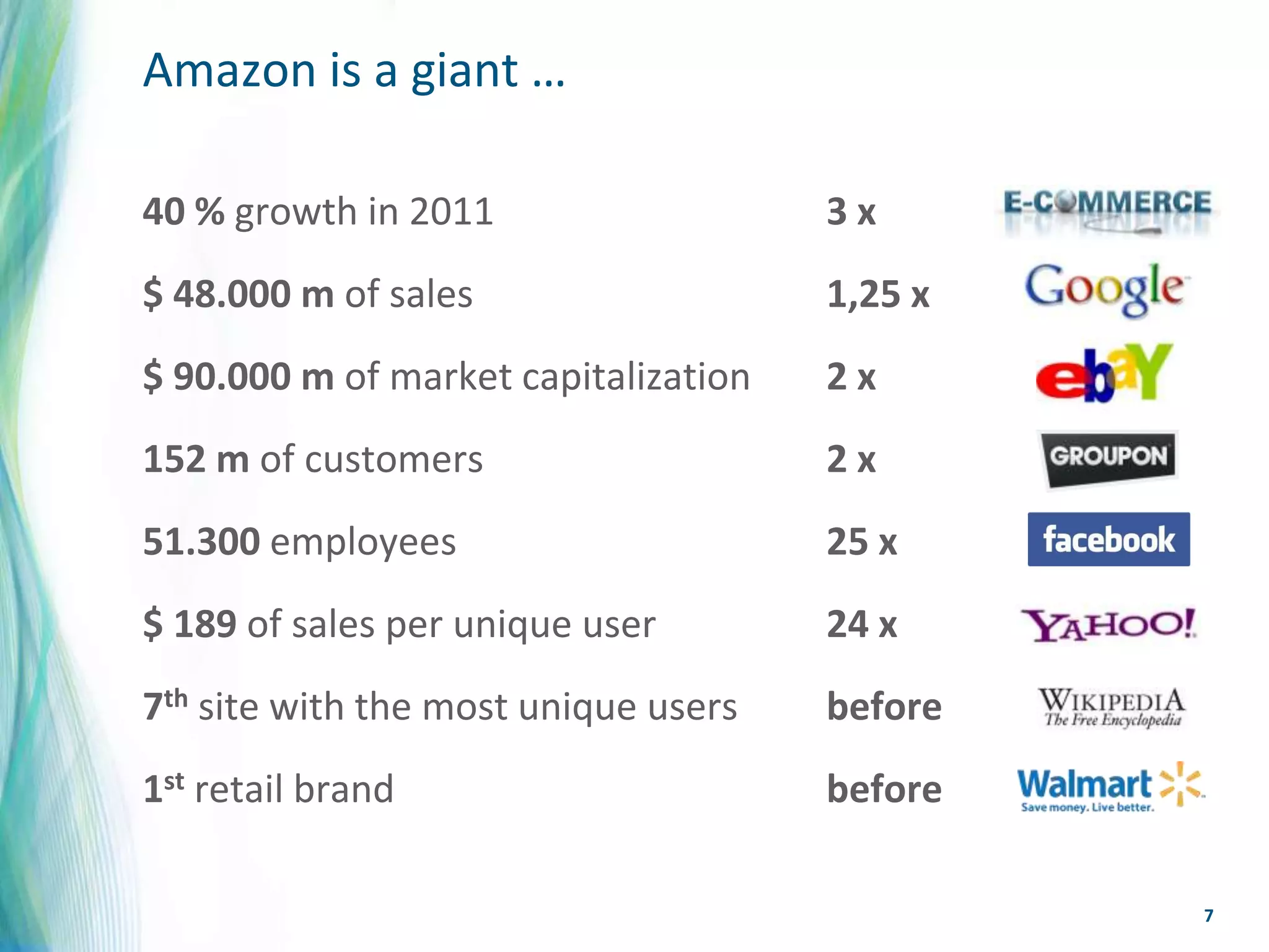 Amazon is a giant …

40 % growth in 2011                   3x
$ 48.000 m of sales                   1,25 x
$ 90.000 m of market capitalization   2x
152 m of customers                    2x
51.300 employees                      25 x
$ 189 of sales per unique user        24 x
7th site with the most unique users   before
1st retail brand                      before

                                               7
 