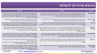 Amazon Best in Class Case Study סיפור ההצלחה של אמזון | PDF