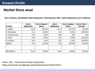 Amazon Kindle

 Market Share atual

  Top 5 Vendors, Worldwide Tablet Shipments, Third Quarter 2012 (Units Shipments are in millions)




Fonte : IDC – International Data Corporation
https://www.idc.com/getdoc.jsp?containerId=prUS23772412
 