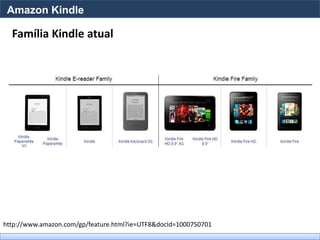 Amazon Kindle

  Família Kindle atual




http://www.amazon.com/gp/feature.html?ie=UTF8&docId=1000750701
 