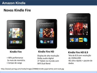Amazon Kindle

   Novos Kindle Fire




          Kindle Fire                     Kindle Fire HD                   Kindle Fire HD 8.9
                                         Display de alta resolução         Tela de 8.9 com resolução
      + 40% perfomance                   Dolby audio digital               de 1920x1200
      2x mais de memória.                1º Tablet no mundo com            4G ultra rápido + pacote de
      + tempo de carga                   Wifi Dual Band                    dados

http://www2.pcmag.com/media/images/298868-kindle-paperwhite-and-nook.jpg
 