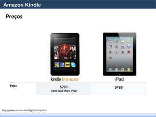 Amazon Kindle

   Preços




http://www.amazon.com/gp/feature.html
 