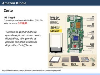 Amazon Kindle

 Custo
 IHS iSuppli
 Custo de produção do Kindle Fire: $201.70.
 Valor de venda: $ 199.00


   "Queremos ganhar dinheiro
   quando as pessoas usam nossos
   dispositivos, não quando as
   pessoas compram os nossos
   dispositivos“ – Jeff Bezus




http://ebookfriendly.com/2012/09/01/kindle-devices-charts-infographics/
 