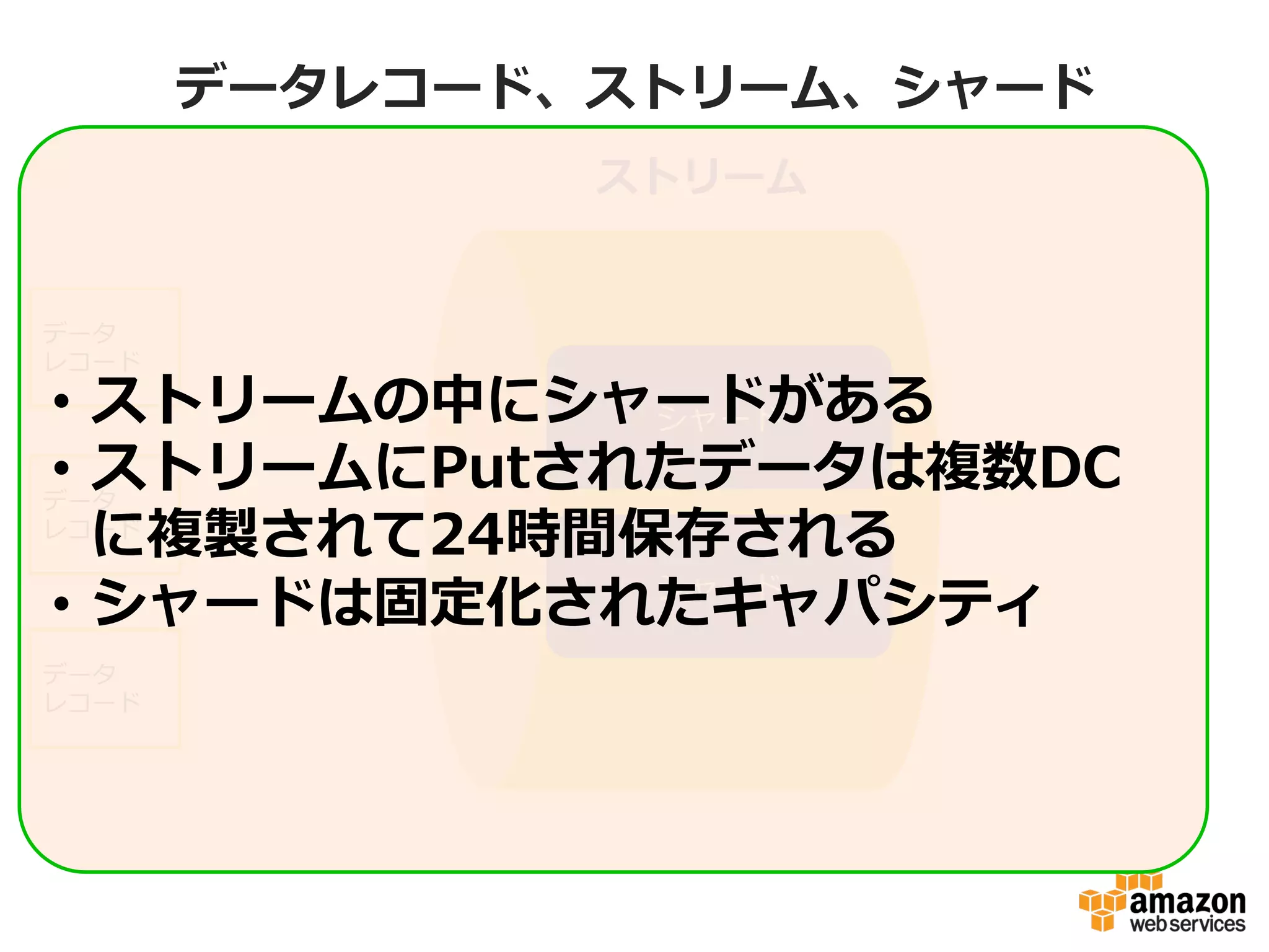データレコード、ストリーム、シャード
ストリーム
シャード
シャード
データ
レコード
データ
レコード
データ
レコード
パーティションキーをハッシュ化
（MD5）した値を基にシャードに
分配する
Max:
  256Byte
データブロブ
パーティ
ションキー
シーケンス
ナンバー
Max:  50KB
アプリケーションで指定
Kinesisで指定
 