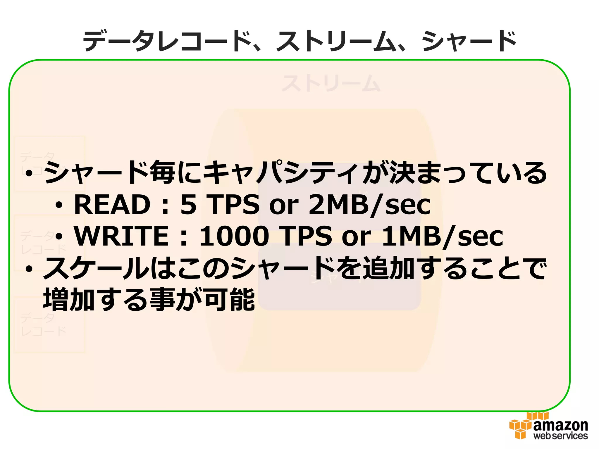 データレコード、ストリーム、シャード
ストリーム
シャード
シャード
データ
レコード
データ
レコード
データ
レコード
•  ストリームの中にシャードがある
•  ストリームにPutされたデータは複数DC
に複製されて24時間保存される
•  シャードは固定化されたキャパシティ
 