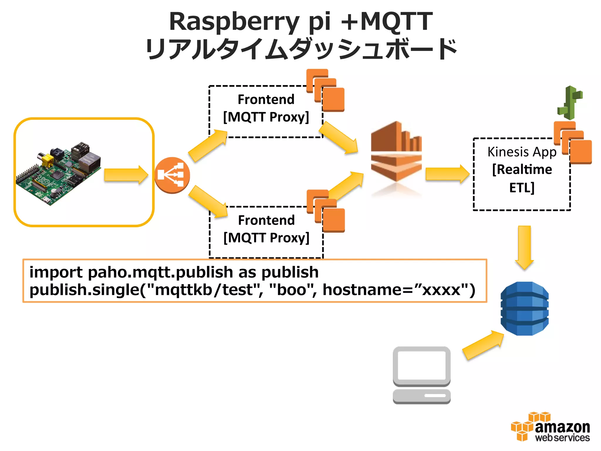 MQTT
!   M2M向けのpub/subモデルの軽量量プロトコル
!   メッセージの軽量量かつ⾼高速な配信に特化している
!   仕様
•  http://public.dhe.ibm.com/software/dw/webservices/ws-‐‑‒
mqtt/mqtt-‐‑‒v3r1.html
!   実装
•  Mosquitto  :  オープンソースのMQTTブローカー実装
•  http://mosquitto.org/
!   こちらを使ってRaspberry  piからアップロード
•  MQTTプロトコルは直接受けれないのでアダプタ経由
22
 