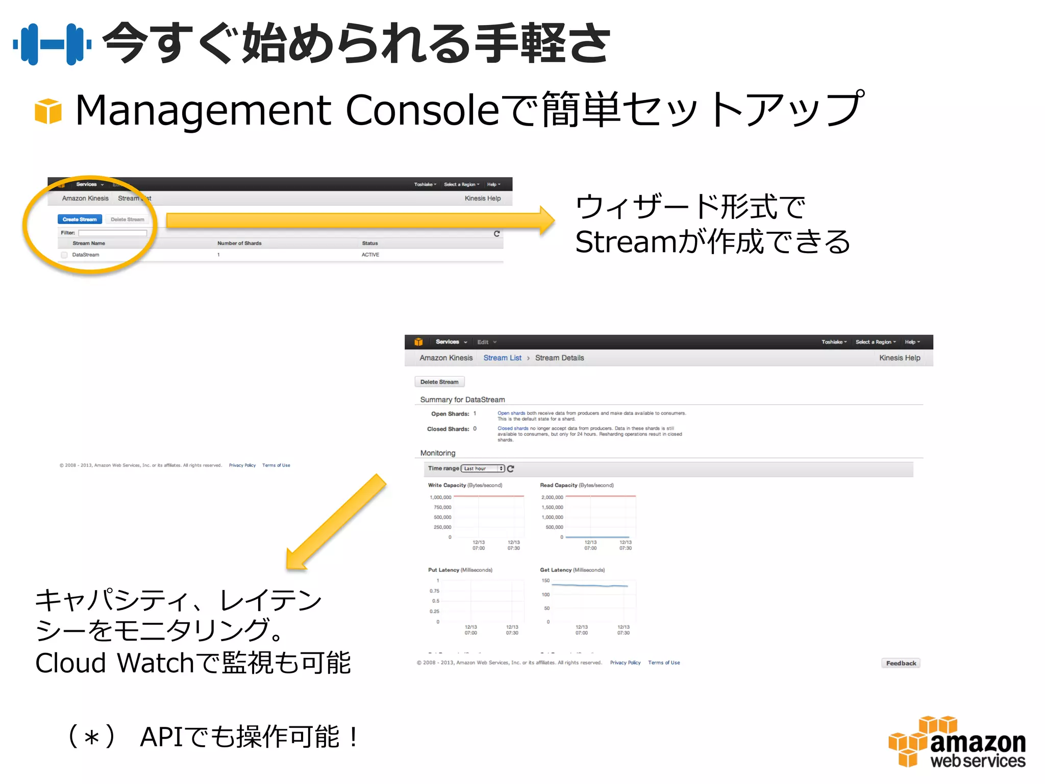 Amazon  Kinesis
フルマネージドなリアルタイムデータ処理理サービス
	
  Data	
  
Sources	
  
App.4	
  
	
  
[Machine	
  
Learning]	
  
	
  	
  	
  	
  	
  	
  	
  	
  	
  	
  	
  	
  	
  	
  	
  
	
  
	
  
	
  
AWS	
  Endpoint	
  
App.1	
  
	
  
[Aggregate	
  &	
  
De-­‐Duplicate]	
  
	
  Data	
  
Sources	
  
Data	
  
Sources	
  
	
  Data	
  
Sources	
  
App.2	
  
	
  
[Metric	
  
Extrac=on]	
  
S3
DynamoDB
Redshift
App.3	
  
[Sliding	
  
Window	
  
Analysis]	
  
	
  Data	
  
Sources	
  
Availability
Zone
Shard  1
Shard  2
Shard  N
Availability
Zone
Availability
Zone
使いやすさ リアルタイム処理理
⾼高スループット
／伸縮⾃自在性
インテグレー
ション アプリ開発SDK 低コスト
 