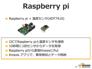 Raspberry  pi  +MQTT
リアルタイムダッシュボード
Kinesis	
  App	
  
[Real=me	
  
ETL]	
  
Frontend	
  
[MQTT	
  Proxy]	
  
Frontend	
  
...