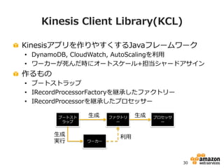 Kinesisアプリケーション開発
!   Kinesis  SDK
•  最もベーシックなSDK
!   Kinesis  Client  Library(KCL)
•  https://github.com/awslabs/amazon-‐...