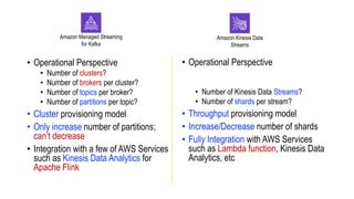 Amazon Kinesis Data
Streams
Amazon Managed Streaming
for Kafka
• Operational Perspective
• Number of clusters?
• Number of brokers per cluster?
• Number of topics per broker?
• Number of partitions per topic?
• Cluster provisioning model
• Only increase number of partitions;
can’t decrease
• Integration with a few of AWS Services
such as Kinesis Data Analytics for
Apache Flink
• Operational Perspective
• Number of Kinesis Data Streams?
• Number of shards per stream?
• Throughput provisioning model
• Increase/Decrease number of shards
• Fully Integration with AWS Services
such as Lambda function, Kinesis Data
Analytics, etc
 