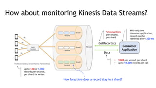 How about monitoring Kinesis Data Streams?
How long time does a record stay in a shard?
5 transactions
per second,
per shard
With only one
consumer application,
records can be
retrieved every 200 ms
up to 1MB or 1,000
records per seconds,
per shard for writes
• 10MB per second, per shard
• up to 10,000 records per call
Consumer
Application
GetRecords()
Data
 