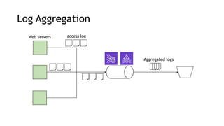 Log Aggregation
Web servers access log
Aggregated logs
 