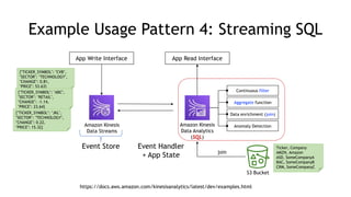Amazon Kinesis
Data Streams
Amazon Kinesis
Data Analytics
(SQL)
Example Usage Pattern 4: Streaming SQL
Continuous filter
Aggregate function
Data enrichment (join)
S3 Bucket
Anomaly Detection
Ticker, Company
AMZN, Amazon
ASD, SomeCompanyA
BAC, SomeCompanyB
CRM, SomeCompanyC
Event Store
https://docs.aws.amazon.com/kinesisanalytics/latest/dev/examples.html
App Write Interface App Read Interface
{"TICKER_SYMBOL": "CVB",
"SECTOR": "TECHNOLOGY",
"CHANGE": 0.81,
"PRICE": 53.63}
{"TICKER_SYMBOL": "ABC",
"SECTOR": "RETAIL",
"CHANGE": -1.14,
"PRICE": 23.64}
{"TICKER_SYMBOL": "JKL",
"SECTOR": "TECHNOLOGY",
"CHANGE": 0.22,
"PRICE": 15.32}
Event Handler
+ App State join
 