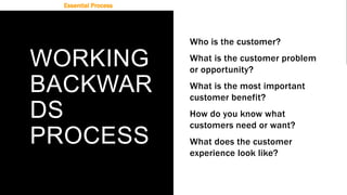 Work Back Amazon Method Amazon leadership principles and key concepts | PPTX