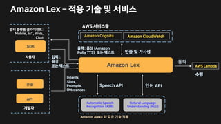 Amazon Lex – 적용 기술 및 서비스
Amazon Lex
Automatic Speech
Recognition (ASR)
Natural Language
Understanding (NLU)
Amazon Alexa 와 같은 기술 적용
Amazon Cognito Amazon CloudWatch
AWS 서비스들
동작
AWS Lambda
인증 및 가시성
Speech API 언어 API
수행
사용자
개발자
콘솔
SDK
Intents,
Slots,
Prompts,
Utterances
입력 :
음성
또는 텍스트
멀티 플랫폼 클라이언트:
Mobile, IoT, Web,
Chat
API
출력: 음성 (Amazon
Polly TTS) 또는 텍스트
 