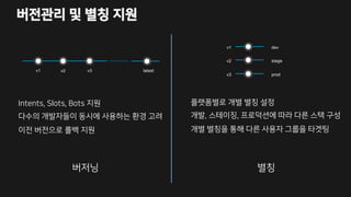 버전관리 및 별칭 지원
v1 v2 v3 latest
v1 dev
v2 stage
v3 prod
별칭버저닝
Intents, Slots, Bots 지원
다수의 개발자들이 동시에 사용하는 환경 고려
이전 버전으로 롤백 지원
플랫폼별로 개별 별칭 설정
개발, 스테이징, 프로덕션에 따라 다른 스택 구성
개별 별칭을 통해 다른 사용자 그룹을 타겟팅
 