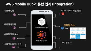 사용자 인증
사용자 행동 분석
미디어 데이터 저장/공유
데이터 동기화
기타 등등 ….
사용자 (리텐션) 관리
대화형 Bots
LexAWS Mobile SDKs
AWS Mobile Hub
AWS Mobile Hub와 통합 연계 (Integration)
 