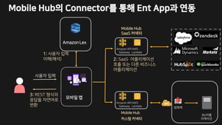 Mobile Hub의 Connector를 통해 Ent App과 연동
모바일 앱
Mobile Hub
SaaS 커넥터
Amazon API AWS
Gateway Lambda
Amazon Lex
3: REST 형식의
응답을 자연어로
변환
Amazon API AWS
Gateway Lambda
2: SaaS 어플리케이션
호출 또는 다른 비즈니스
어플리케이션
방화벽
Biz어플
리케이션
사용자 입력
1: 사용자 입력
이해(해석)
Mobile Hub
커스텀 커넥터
 