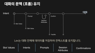 대화의 문맥 (흐름) 유지
Slot Values Intents Prompts ConfirmationsSession
Attributes
Slot Value
Slot Value
대화
Yes/No
Session
Attributes
Intent
Prompt
Lex는 대화 전체에 데이터를 저장하여 컨텍스트를 유지합니다.
Confirm
 