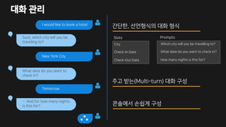 대화 관리
I would like to book a hotel
Sure, which city will you be
traveling to?
New York City
What date do you want to
check in?
Tomorrow
… And for how many nights
is this for?
City
간단한, 선언형식의 대화 형식
Check-In Date
Check-Out Date
Slots
Which city will you be travelling to?
What date do you want to check in?
How many nights is this for?
Prompts
주고 받는(Multi-turn) 대화 구성
콘솔에서 손쉽게 구성
 