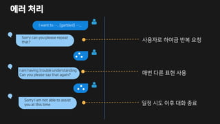 에러 처리
I want to …. {garbled} …..
Sorry can you please repeat
that?
I am having trouble understanding
Can you please say that again?
Sorry I am not able to assist
you at this time
사용자로 하여금 반복 요청
매번 다른 표현 사용
일정 시도 이후 대화 종료
 