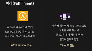 처리(Fulfillment)
AWS Lambda 연동 Client로 전달
사용자 입력에서 Intent와 Slot값
도출을 위해 분석됨
결과값은 추가 처리를 위해
클라이언트로 전달
Intents 와 slots 이 AWS
Lambda에 구성된 비즈니스
로직으로 전달되어 동작수행
 