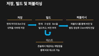 저장, 빌드 및 퍼블리싱
저장 빌드
현재 까지의 Bot구성
내역을 서버에 저장
현재 구성된 Bot을
빌드하고, 버전 부여
퍼블리시
퍼블리시를 통해 버전 및
별칭 생성후 Client에게 전달
테스트
콘솔에서 제공되는 채팅창을
통해 바로 테스트 가능
 