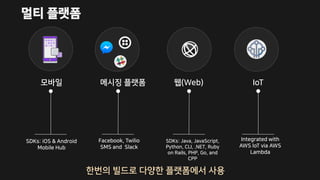 멀티 플랫폼
모바일 메시징 플랫폼 웹(Web) IoT
SDKs: iOS & Android
Mobile Hub
Facebook, Twilio
SMS and Slack
SDKs: Java, JavaScript,
Python, CLI, .NET, Ruby
on Rails, PHP, Go, and
CPP
Integrated with
AWS IoT via AWS
Lambda
한번의 빌드로 다양한 플랫폼에서 사용
 