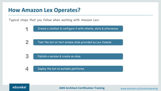 Amazon Lex Chatbot Tutorial | Amazon Lex Chatbot Demo | AWS ...