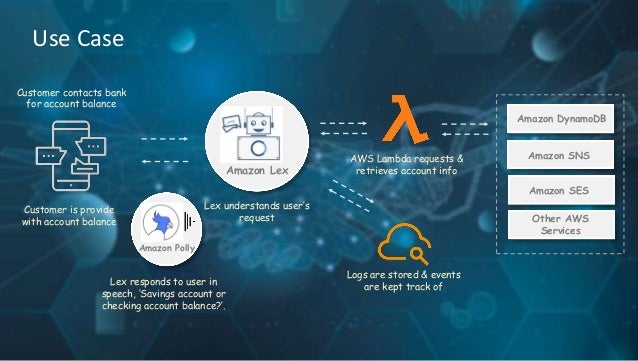 amazon chatbot alexa information amazon chatbot alexa information