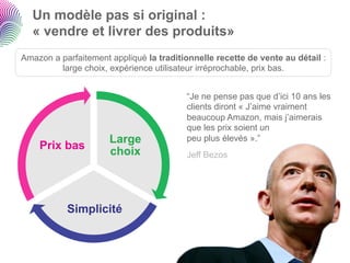 Un modèle pas si original :
  « vendre et livrer des produits»
Amazon a parfaitement appliqué la traditionnelle recette de vente au détail :
         large choix, expérience utilisateur irréprochable, prix bas.


                                         “Je ne pense pas que d’ici 10 ans les
                                         clients diront « J’aime vraiment
                                         beaucoup Amazon, mais j’aimerais
                                         que les prix soient un
                      Large              peu plus élevés ».”
    Prix bas
                      choix              Jeff Bezos




           Simplicité
 