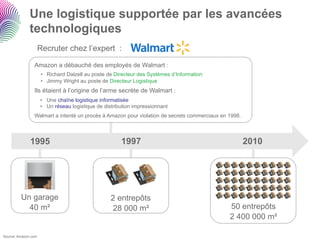 Une logistique supportée par les avancées
              technologiques
                     Recruter chez l’expert :

                Amazon a débauché des employés de Walmart :
                     •  Richard Dalzell au poste de Directeur des Systèmes d’Information
                     •  Jimmy Wright au poste de Directeur Logistique
                Ils étaient à l’origine de l’arme secrète de Walmart :
                     •  Une chaîne logistique informatisée
                     •  Un réseau logistique de distribution impressionnant
                Walmart a intenté un procès à Amazon pour violation de secrets commerciaux en 1998.




              1995                                     1997                                           2010




         Un garage                                2 entrepôts
           40 m²                                  28 000 m²                                   50 entrepôts
                                                                                              2 400 000 m²

Source: Amazon.com
 
