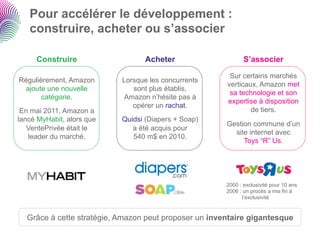 Pour accélérer le développement :
   construire, acheter ou s’associer

     Construire                  Acheter                      S’associer

                                                        Sur certains marchés
Régulièrement, Amazon      Lorsque les concurrents
                                                       verticaux, Amazon met
 ajoute une nouvelle          sont plus établis,
                                                        sa technologie et son
       catégorie.          Amazon n’hésite pas à
                                                       expertise à disposition
                              opérer un rachat.
 En mai 2011, Amazon a                                         de tiers.
lancé MyHabit, alors que   Quidsi (Diapers + Soap)
                                                       Gestion commune d’un
   VentePrivée était le       a été acquis pour
                                                         site internet avec
   leader du marché.          540 m$ en 2010.
                                                            Toys “R” Us.




                                                       2000 : exclusivité pour 10 ans
                                                       2006 : un procès a mis fin à
                                                             l’exclusivité


  Grâce à cette stratégie, Amazon peut proposer un inventaire gigantesque
 