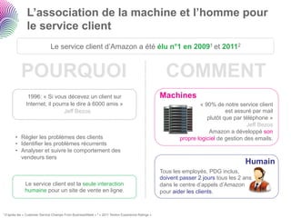 L’association de la machine et l’homme pour
                  le service client
                                 Le service client d’Amazon a été élu n°1 en 20091 et 20112


              POURQUOI                                                                                 COMMENT
                  1996: « Si vous décevez un client sur                                              Machines
                 Internet, il pourra le dire à 6000 amis »                                                           « 90% de notre service client
                                  Jeff Bezos                                                                                    est assuré par mail
                                                                                                                        plutôt que par téléphone »
                                                                                                                                         Jeff Bezos
                                                                                                                         Amazon a développé son
        •  Régler les problèmes des clients                                                                  propre logiciel de gestion des emails.
        •  Identifier les problèmes récurrents
        •  Analyser et suivre le comportement des
           vendeurs tiers
                                                                                                                                       Humain
                                                                                                     Tous les employés, PDG inclus,
                                                                                                     doivent passer 2 jours tous les 2 ans
                 Le service client est la seule interaction                                          dans le centre d’appels d’Amazon
                 humaine pour un site de vente en ligne.                                             pour aider les clients.


1 D’après   les « Customer Service Champs From BusinessWeek » 2 « 2011 Temkin Experience Ratings »
 