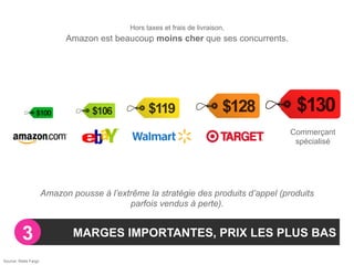 Hors taxes et frais de livraison,
                            Amazon est beaucoup moins cher que ses concurrents.




                                                                                     Commerçant
                                                                                      spécialisé




                      Amazon pousse à l’extrême la stratégie des produits d’appel (produits
                                           parfois vendus à perte).


         3                    MARGES IMPORTANTES, PRIX LES PLUS BAS

Source: Wells Fargo
 