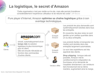 La logistique, le secret d’Amazon
                                “Cette organisation n’est pas visible sur le site, mais elle permet d’améliorer
                                considérablement l’expérience utilisateur et de réduire les coûts” Jeff Bezos

              Pure player d’Internet, Amazon optimise sa chaîne logistique grâce à son
                                        avantage technologique.
                                                                                           Les produits les plus demandés sont
                                                                                           systématiquement stockés dans tous
                                                                                           les entrepôts.
                                                                                           En revanche, les plus rares ne sont
                                                                            Entrepôt       gardés qu’en petites quantités dans
                                                                            Amazon         un ou deux entrepôts.

                                  choisit, automatiquement et en                           Les produits faciles à transporter (ex.
                                  temps réel, la solution                                  media) sont stockés dans des
                                  logistique la plus économique                            entrepôts largement automatisés.
                                  pour le client.
     Clients                                                                Entrepôt       Le suivi des expéditions est très
                                  Elle est ensuite réévaluée en
                                                                            Amazon         apprécié des clients.
                                  fonction des commandes
                                  d’autres clients.                                        Drop shipping : lorsque cela est
                                                                                           possible, Amazon met le
                                                                                           conditionnement à disposition du
                                                                                           fournisseur et lui demande de
                                                                                           l’expédier directement. Les vendeurs
                                                                         Vendeur affilié
                                                                                           tiers fonctionnent de la même
                                                                                           manière, augmentant ainsi la marge.
Source : Colby Ronald Chiles et Marguarette Thi Dau (2005).
 