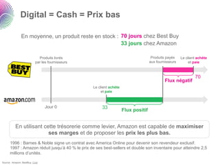 Digital = Cash = Prix bas

                En moyenne, un produit reste en stock : 70 jours chez Best Buy
                                                        33 jours chez Amazon

                             Produits livrés                                         Produits payés    Le client achète
                           par les fournisseurs                                     aux fournisseurs        et paie



                                                                                                               70
                                                                                             Flux négatif
                                                  Le client achète
                                                       et paie



                                 Jour 0                33
                                                                     Flux positif


           En utilisant cette trésorerie comme levier, Amazon est capable de maximiser
                          ses marges et de proposer les prix les plus bas.
      1996 : Barnes & Noble signe un contrat avec America Online pour devenir son revendeur exclusif.
      1997 : Amazon réduit jusqu’à 40 % le prix de ses best-sellers et double son inventaire pour atteindre 2,5
      millions d’unités.

Source : Amazon, BestBuy, Cnet
 
