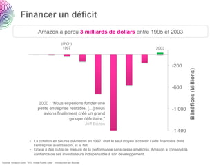 Financer un déficit
                                Amazon a perdu 3 milliards de dollars entre 1995 et 2003

                                                     (IPO1)
                                                      1997                                          2003



                                                                                                             -200




                                                                                                                          Bénéfices (Millions)
                                                                                                             -600


                                2000 : “Nous espérions fonder une
                                petite entreprise rentable, […] nous                                         -1 000
                                   avions finalement créé un grand
                                                  groupe déficitaire.”
                                                          Jeff Bezos
                                                                                                             -1 400

                        •  La cotation en bourse d’Amazon en 1997, était le seul moyen d’obtenir l’aide financière dont
                           l’entreprise avait besoin, et le fait.
                        •  Grâce à des outils de mesure de la performance sans cesse améliorés, Amazon a conservé la
                           confiance de ses investisseurs indispensable à son développement.

Source: Amazon.com 1IPO: Initial Public Offer : Introduction en Bourse
 