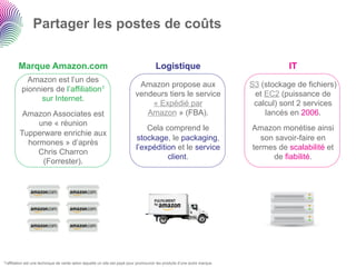 Partager les postes de coûts

           Marque Amazon.com                                                               Logistique                                     IT
               Amazon est l’un des
                                                                                 Amazon propose aux                            S3 (stockage de fichiers)
             pionniers de l’affiliation1
                                                                                vendeurs tiers le service                       et EC2 (puissance de
                   sur Internet.
                                                                                    « Expédié par                               calcul) sont 2 services
             Amazon Associates est                                                 Amazon » (FBA).                                 lancés en 2006.
                 une « réunion
                                                                                    Cela comprend le                           Amazon monétise ainsi
            Tupperware enrichie aux
                                                                                stockage, le packaging,                          son savoir-faire en
              hormones » d’après
                                                                                l’expédition et le service                     termes de scalabilité et
                 Chris Charron
                                                                                          client.                                   de fiabilité.
                  (Forrester).




1l’affiliation   est une technique de vente selon laquelle un site est payé pour promouvoir les produits d’une autre marque.
 